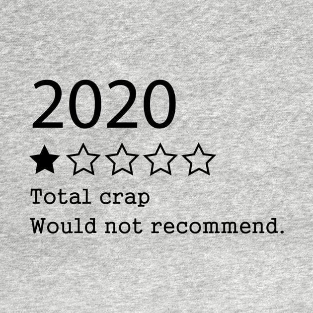 2020 Total crap  Would Not Recommend by hananeshopping